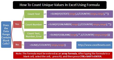 Image result for Count Unique Values Excel