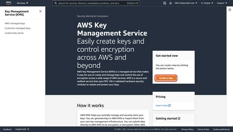 Afbeeldingsresultaten voor AWS Key Management Service