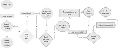 Image result for Contoh User Flow Pendidikan