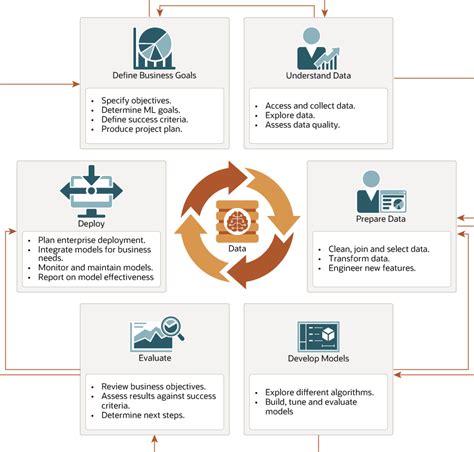 Machine Learning Procces에 대한 이미지 결과