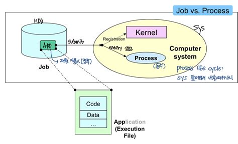 Image result for Process Management Functions in OS