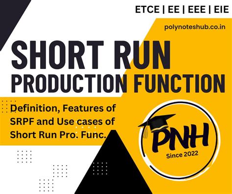 Draw Short Run Production Function に対する画像結果