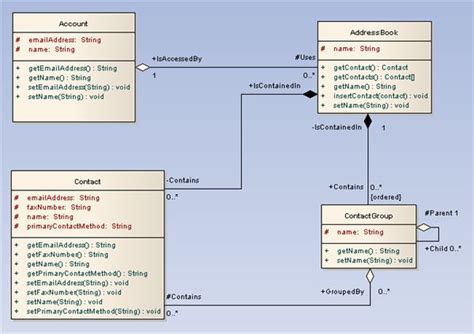 Image result for Class Diagram Software Development