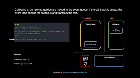 Toradh íomhá ar JavaScript Animation Loop
