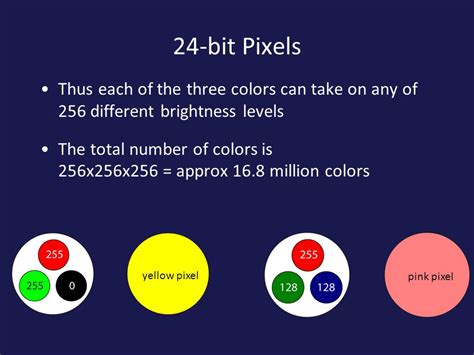 24-Bit Color に対する画像結果