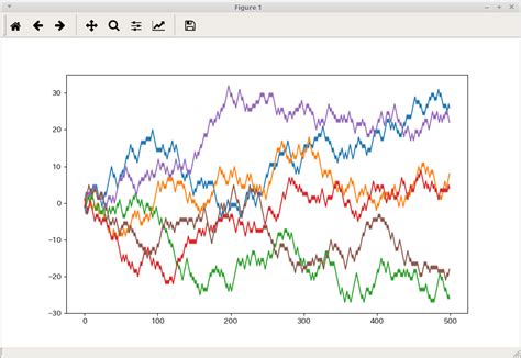 Chart of Python に対する画像結果