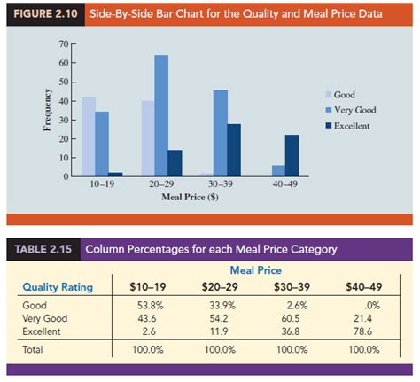Bildergebnis für Graphical Display 2 Variables
