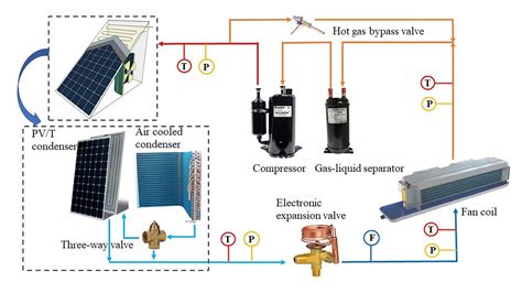 Toradh íomhá ar Cooling System of a Solar PV Array