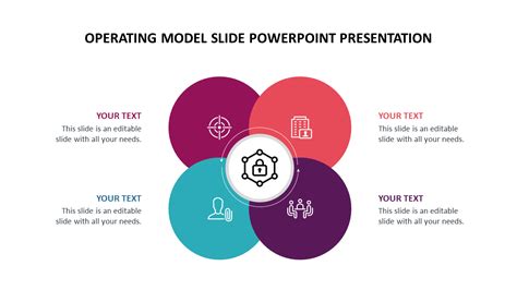 Image result for Operational Model PPT Layout
