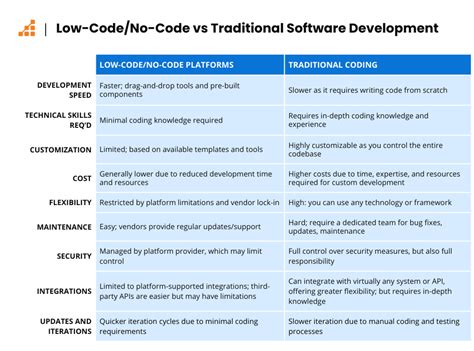 No Code Tools Logo కోసం చిత్ర ఫలితం
