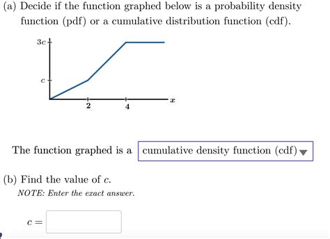 Image result for Probability Density Function vs Cumulative Denstiy Function Graph