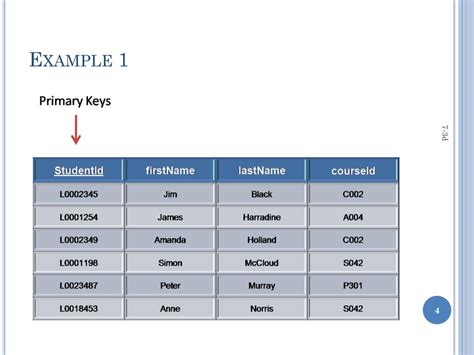 Toradh íomhá ar Give Me a Foreign Key Example in Access