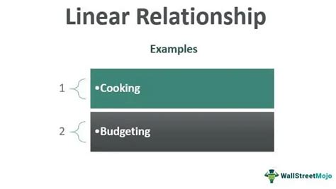Image result for Example of a Linear Relationship