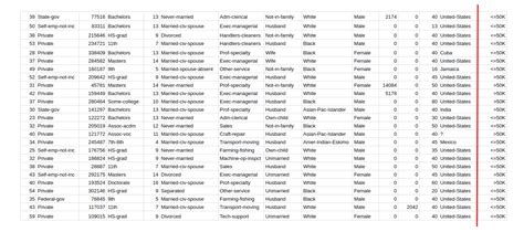 Image result for Machine Learning Data Sets
