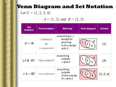 Image result for Set Notation Complement