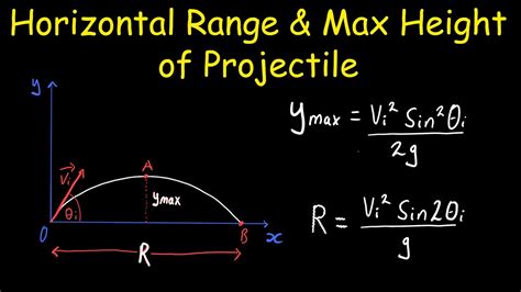 Image result for Horizontal Distance Formula