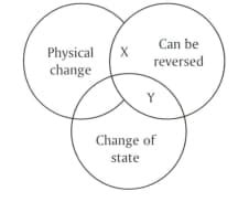 Image result for Periodic Changes Examples