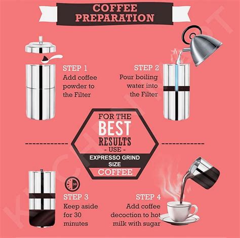 Bildergebnis für Drip Filter Coffee Machine Design Draft