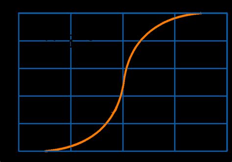 Image result for Coding for Supervised Learning in Python