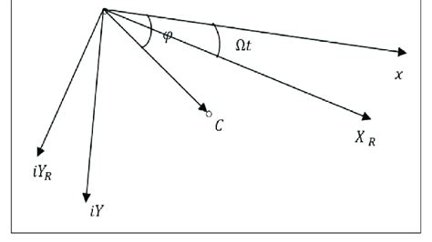 Image result for Rotating System