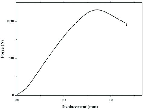 Elastischetijd Modulus に対する画像結果