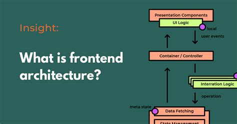 Image result for Front End Architecture Patterns React