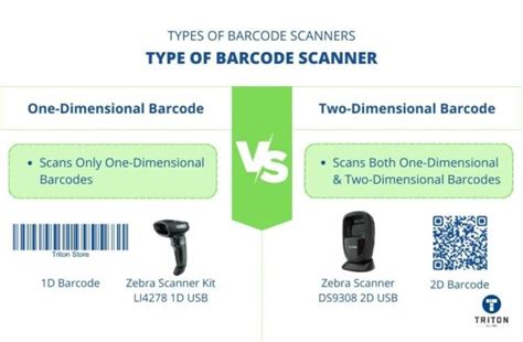 Image result for Computer Vision Barcode Styles