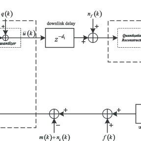 Image result for Closed Loop Distribution System