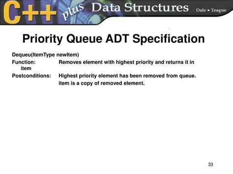 Sample Queue ADT Specification に対する画像結果