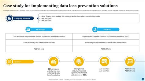 Image result for Data Loss Prevention Plan Template