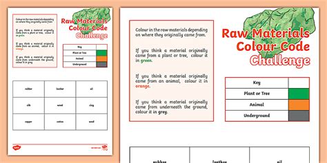 Image result for Raw Material Colour Code Chart