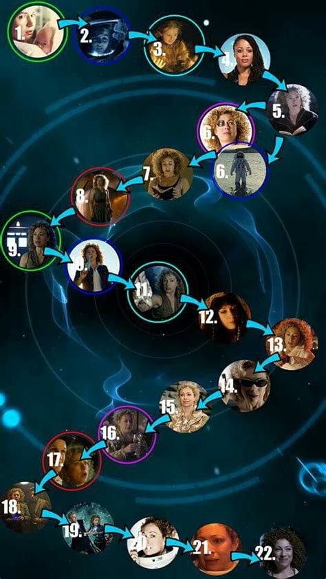 Image result for Unity Timeline Doctor Who