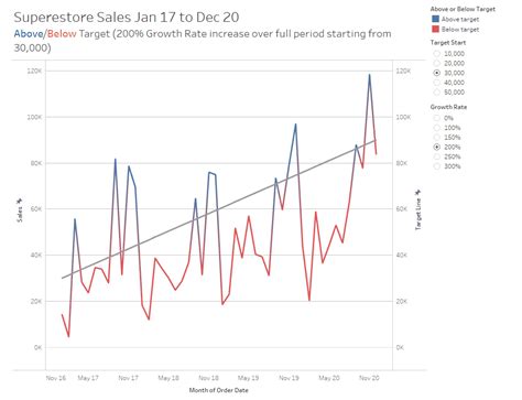 Image result for How to Add a Reference Line in Tableau