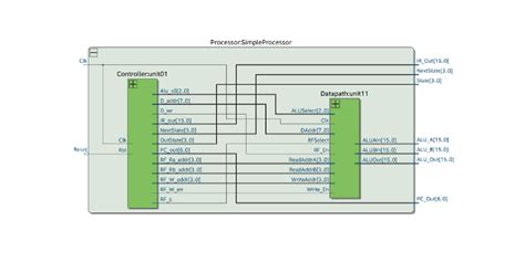 Image result for Simple Processor Architecture