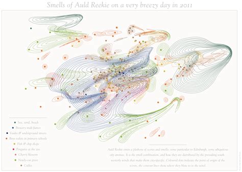 Image result for Smell Map in Python Linux
