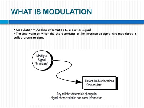 Digital Modulation Techniques に対する画像結果
