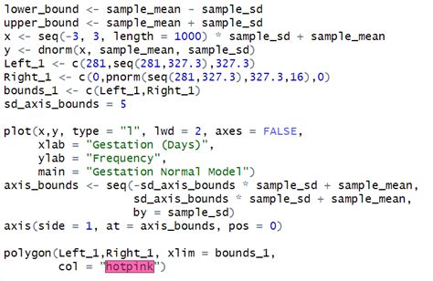 Image result for R Plot Normal Distribution Lines