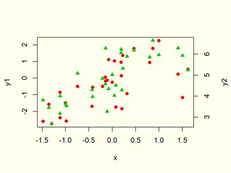 Afbeeldingsresultaten voor Graph Figure Axis