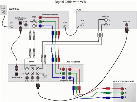 TV Wiring Diagram എന്നതിനുള്ള ഇമേജ് ഫലം