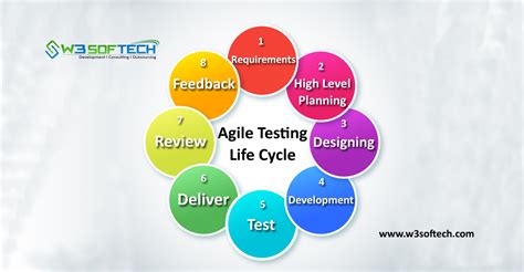 Image result for Agile Software Testing