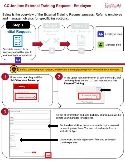 Image result for Training Request Algorithm