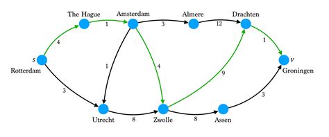 Image result for Dijkstra Algorithm Inventor