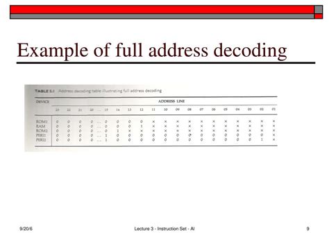 Image result for Memory Address Decoding