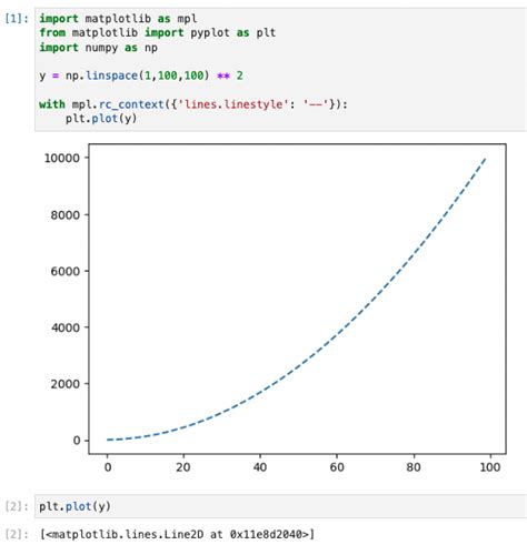 Image result for rcParams Matplotlib