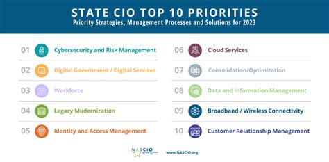 Toradh íomhá ar Customer Experience Strategy Local Government