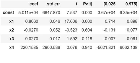 Image result for Multiple Linear Regression Backward Flowchart
