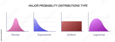 Afbeeldingsresultaten voor Binomial Discrete Probability Distribution