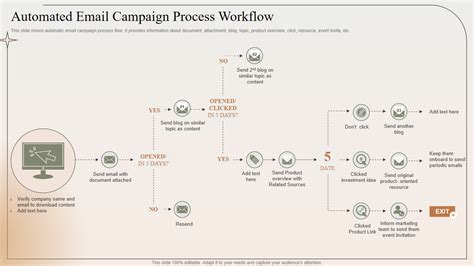 Image result for Examples of Effective Email Flows