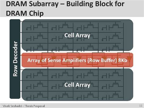 Image result for Dram Row Decoder