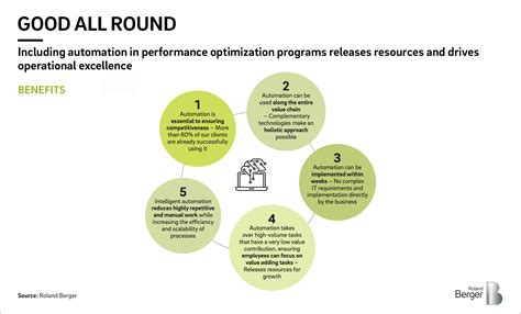 Image result for Automation Optimization